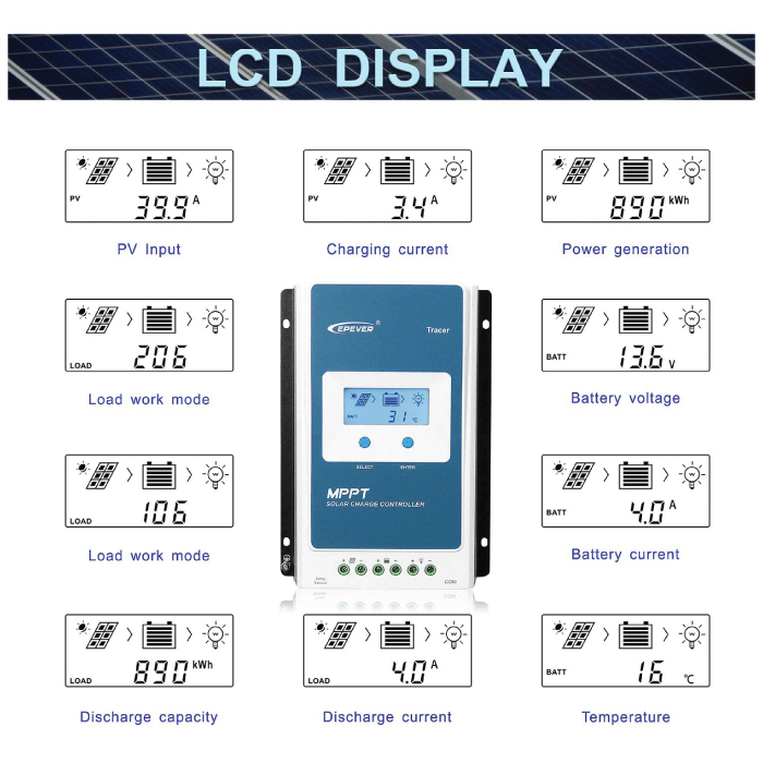 Charge Controller – Eyesmart Services